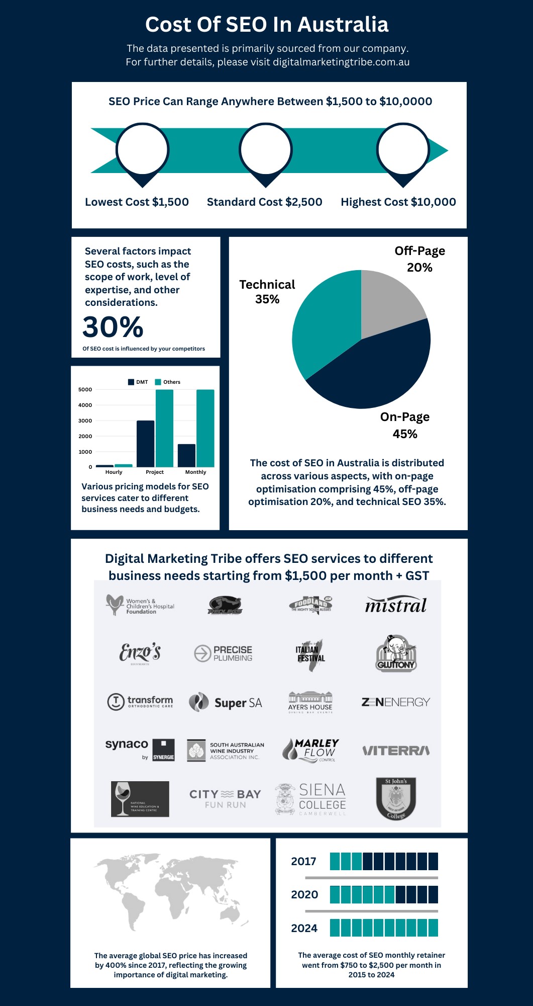 Cost-Of-SEO.jpeg