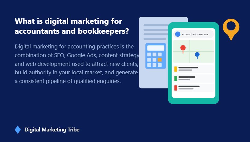 Digital Marketing Tribe infographic explaining what digital marketing is for accountants and bookkeepers, covering SEO, Google Ads, content strategy and web development