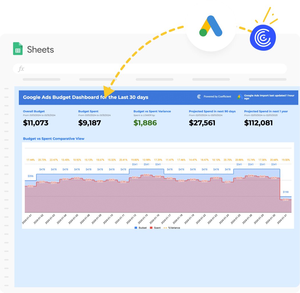 How Much Do Businesses Spend on Google Ads?