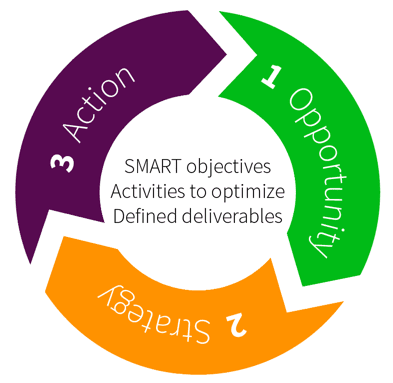 The Strategic Importance of Digital Agencies