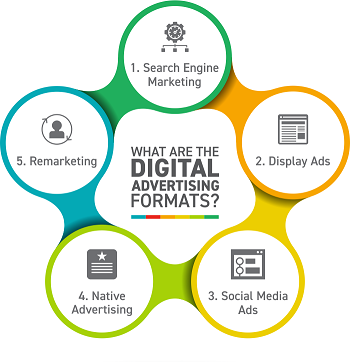 Understanding Digital Advertising Agencies